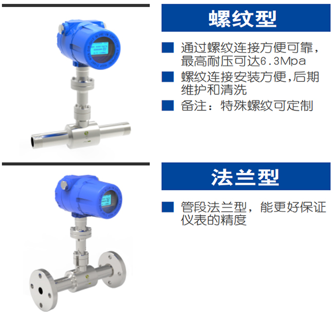熱式氣體質量流量計產品分類圖二