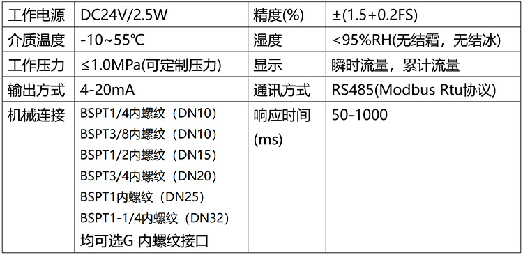 實(shí)驗室氣體流量計技術(shù)參數(shù)表