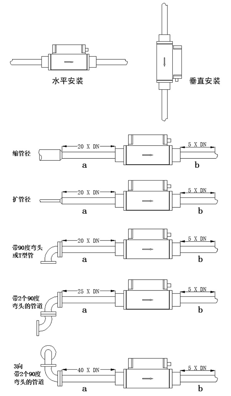 實(shí)驗室氣體流量計安裝方式圖