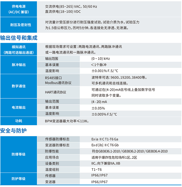 液體二氧化碳流量計技術參數(shù)表