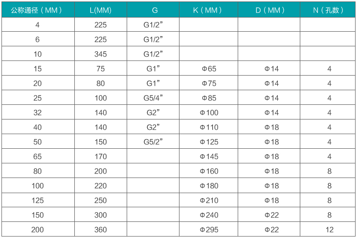脈沖輸出液體渦輪流量計安裝尺寸對照表